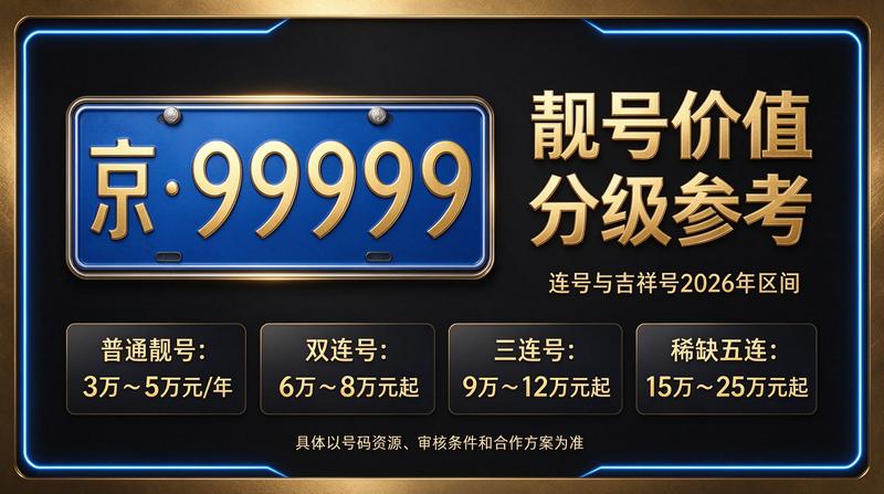 2026年北京租电车指标三年多少钱查询服务